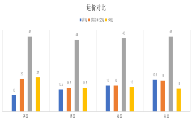 海運價格對比.png