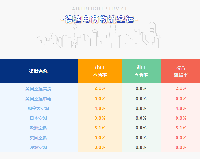 跨境電商物流