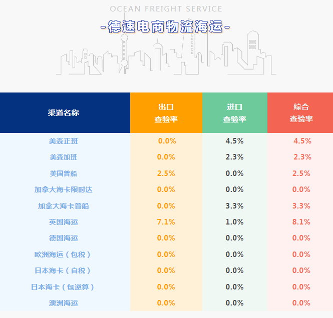 跨境電商物流