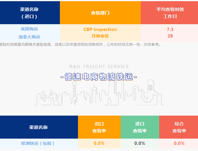 跨境電商物流