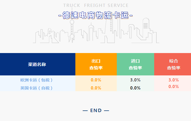 跨境電商物流