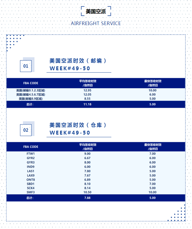 跨境電商物流