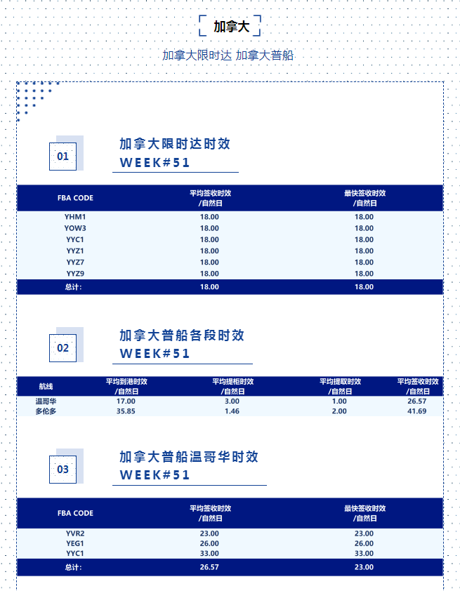 跨境電商物流